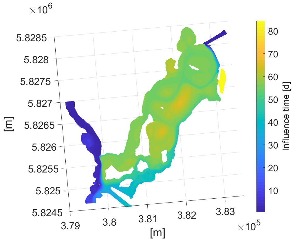 Influence time distribution in Lake Tegel under constant west-wind